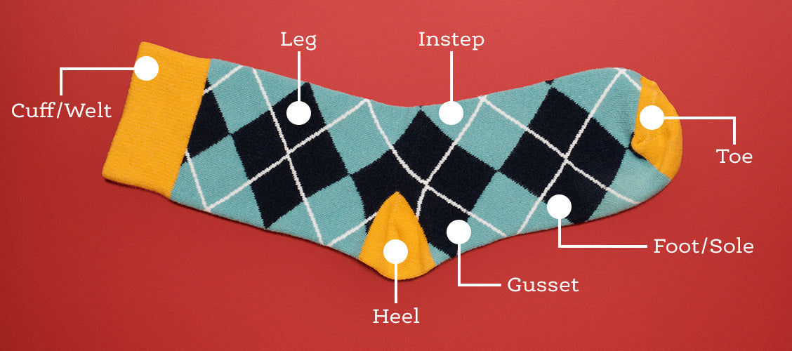 Parts of a crew Sock